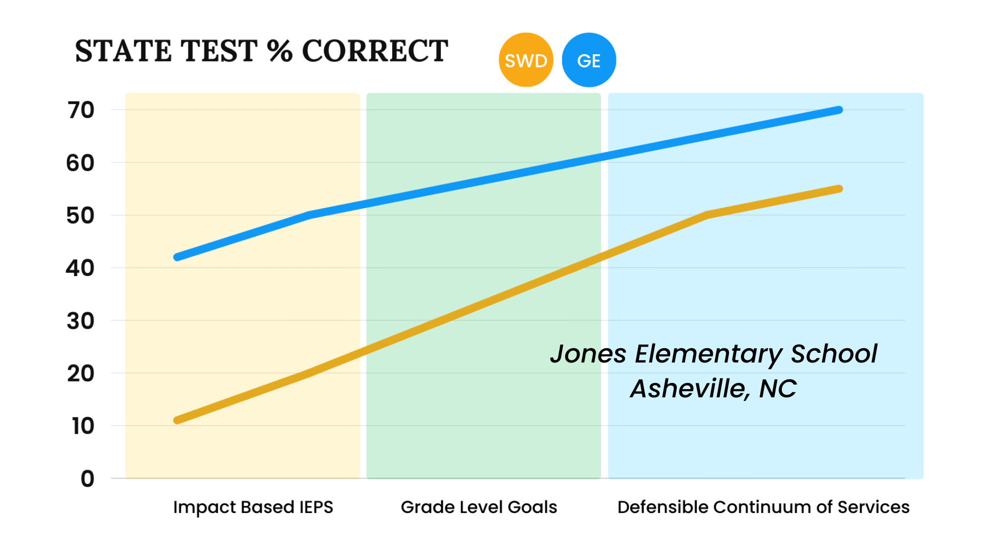 Educators sharing plans and ideas