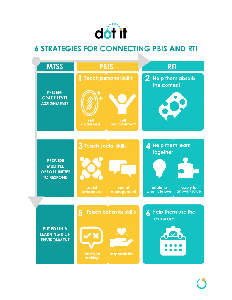 6 Strategies for Connecting PBIS and RTI - Dot It » Blog Archive