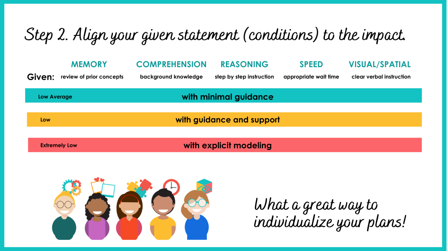 How to Write a StandardsBased Goal Dot It » Blog Archive