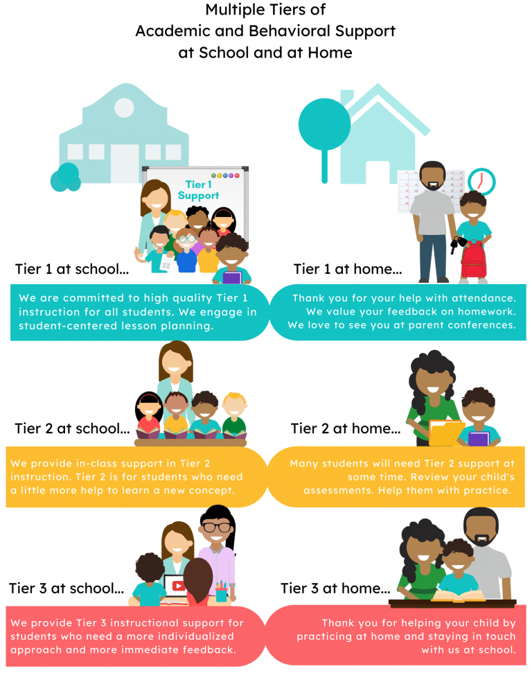 mtss presentation for parents