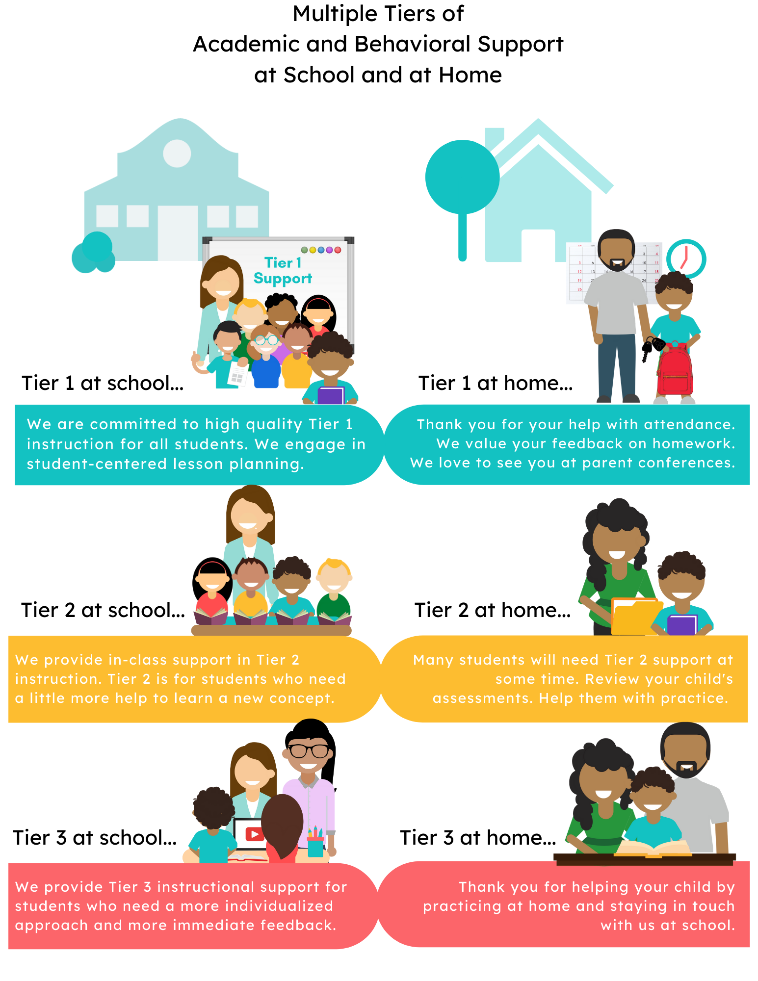 What to Say to Families about MTSS - Dot It % » Blog Archive